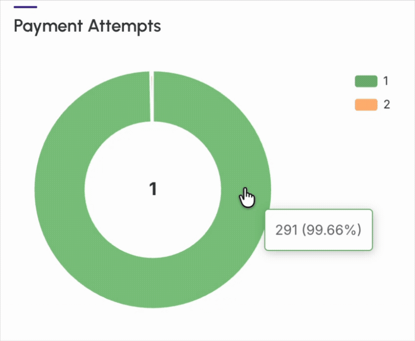 dashboards-subscriptions-payment-attempts.gif