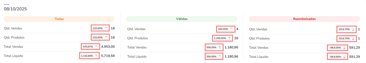 resumo-diário-porcentagem.png