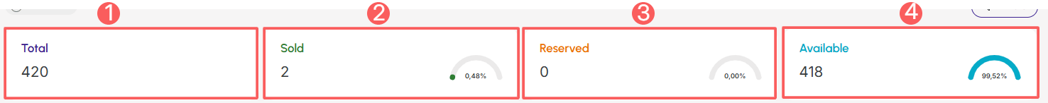 dashboards-etickets-stock-indicators.png