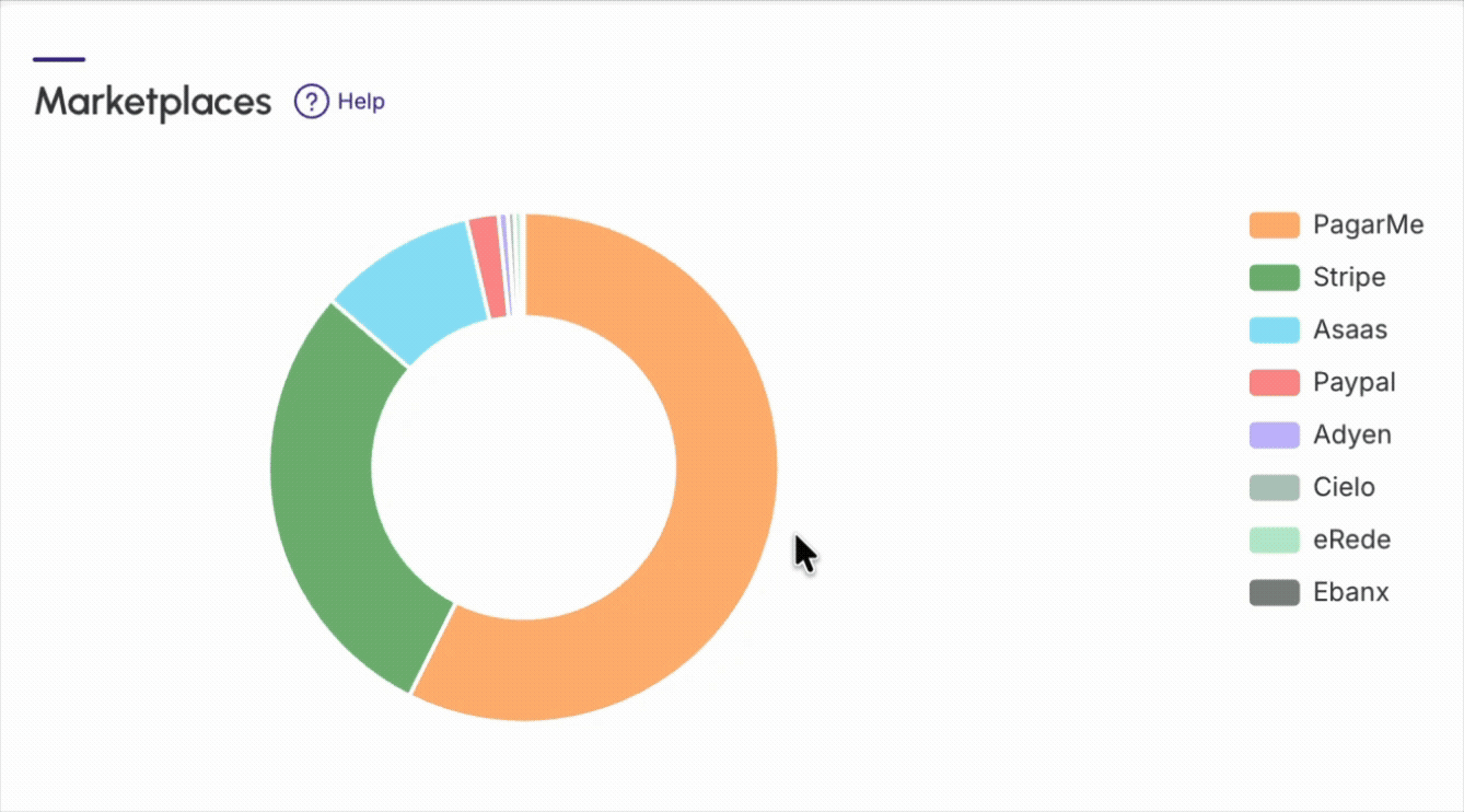 dashboards-sales-marketplaces.gif