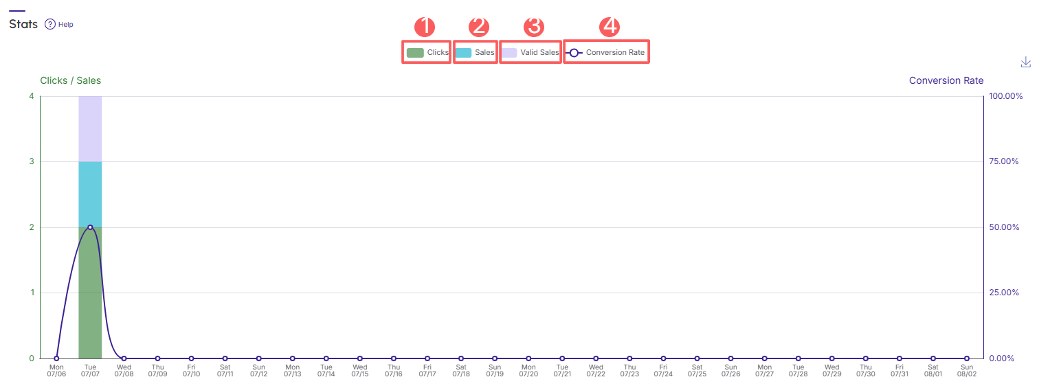 ppct-checkout-information-stats.png
