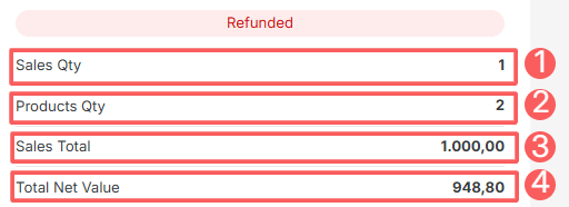 reports-daily-stats-refunded-sales.png