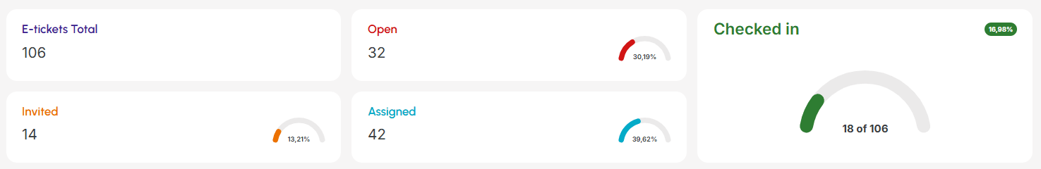 dashboards-etickets-operation-indicators.png