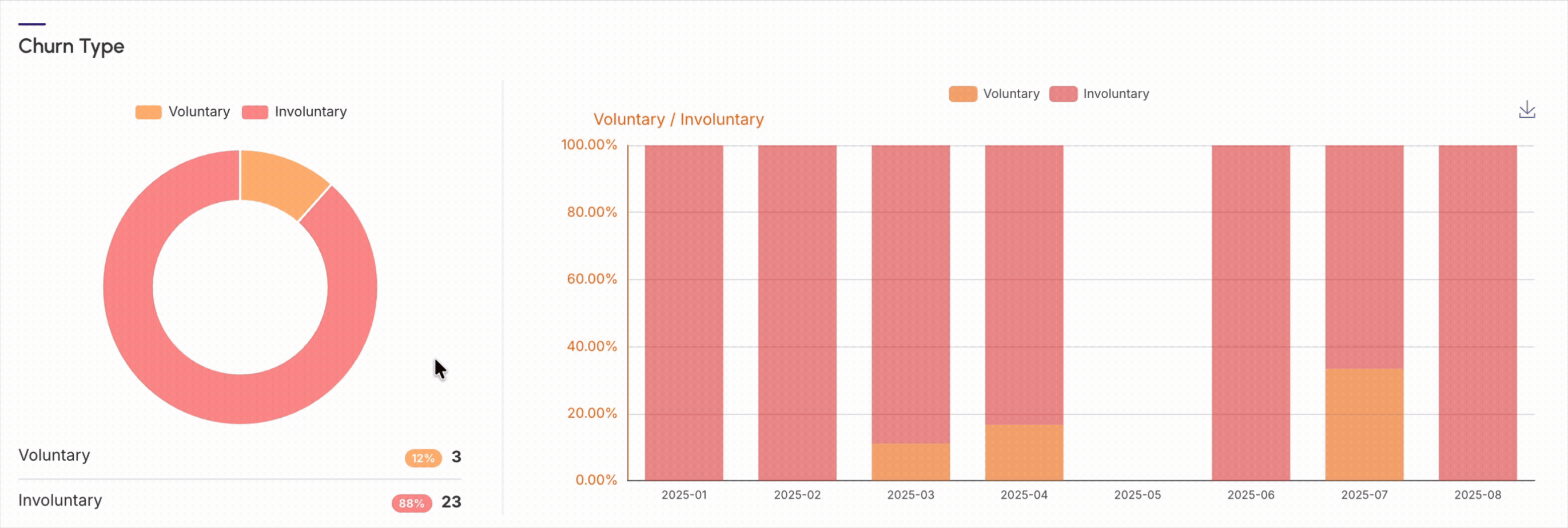 dashboards-subscriptions-churn-type.gif