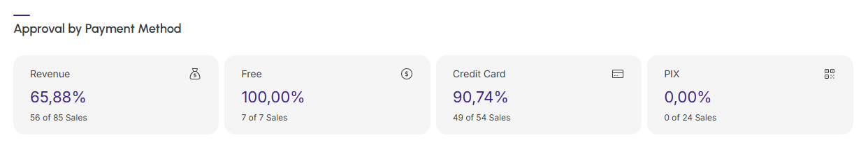 dashboards-sales-approval-by-payment-method.png