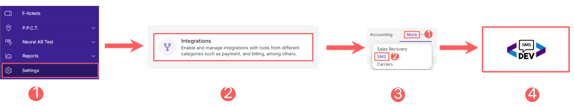 menu-integrations-sms-sms-dev.png
