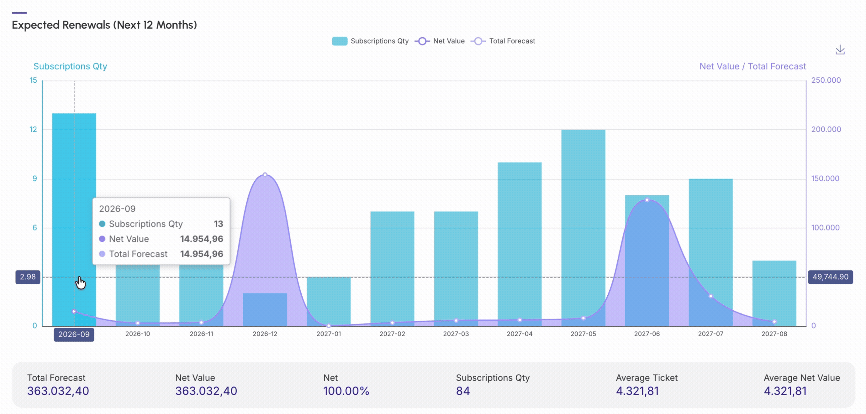 dashboards-subscriptions-expected-12-months.gif