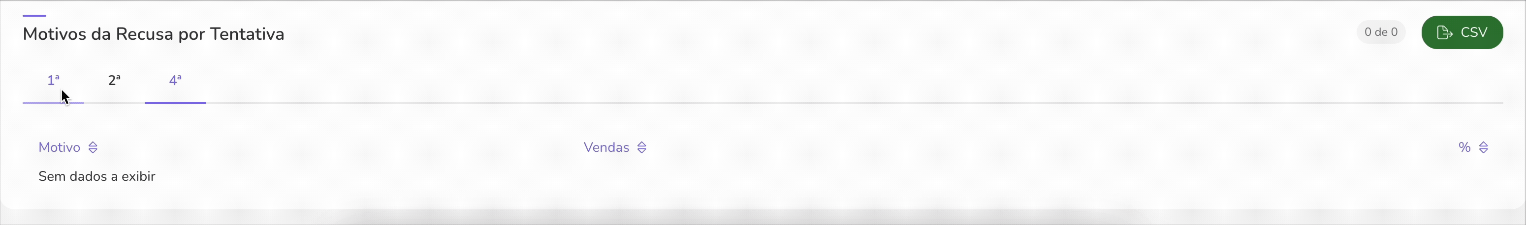 motivos de recusa.gif