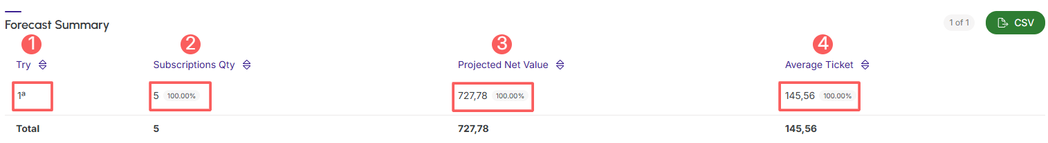 dashboards-subscription-projections-forecast-summary.png