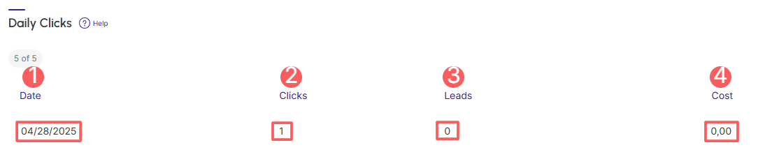 ppct-leads-daily-clicks.png