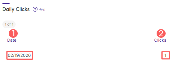 ab-test-checkout-daily-clicks.png