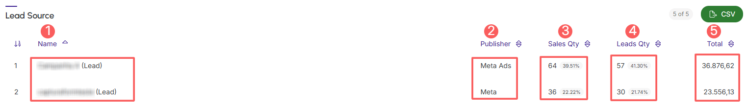dashboards-ppct-sales-leads-lead-source.png