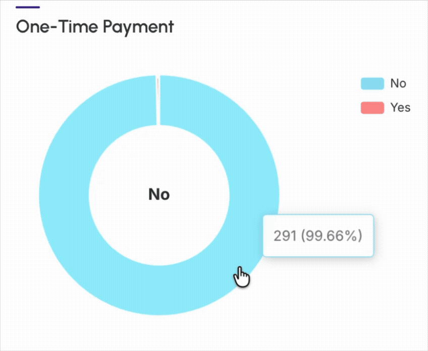 dashboards-subscriptions-one-time-payment.gif