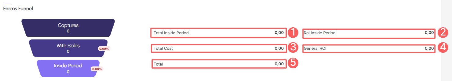 ab-test-leads-conversion-window-forms-funnel.png