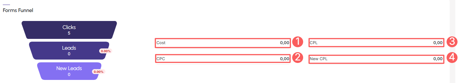 dashboards-ppct-forms-leads-funnel.png