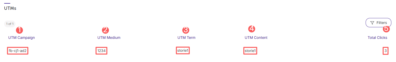 ppct-utms.png