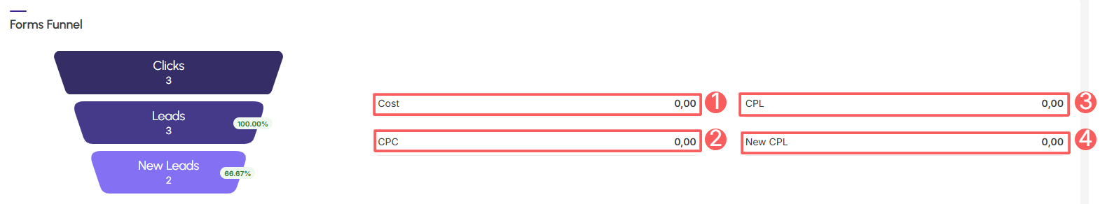 ppct-leads-forms-funnel.png
