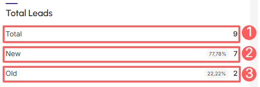dashboards-ppct-summary-total-leads.png