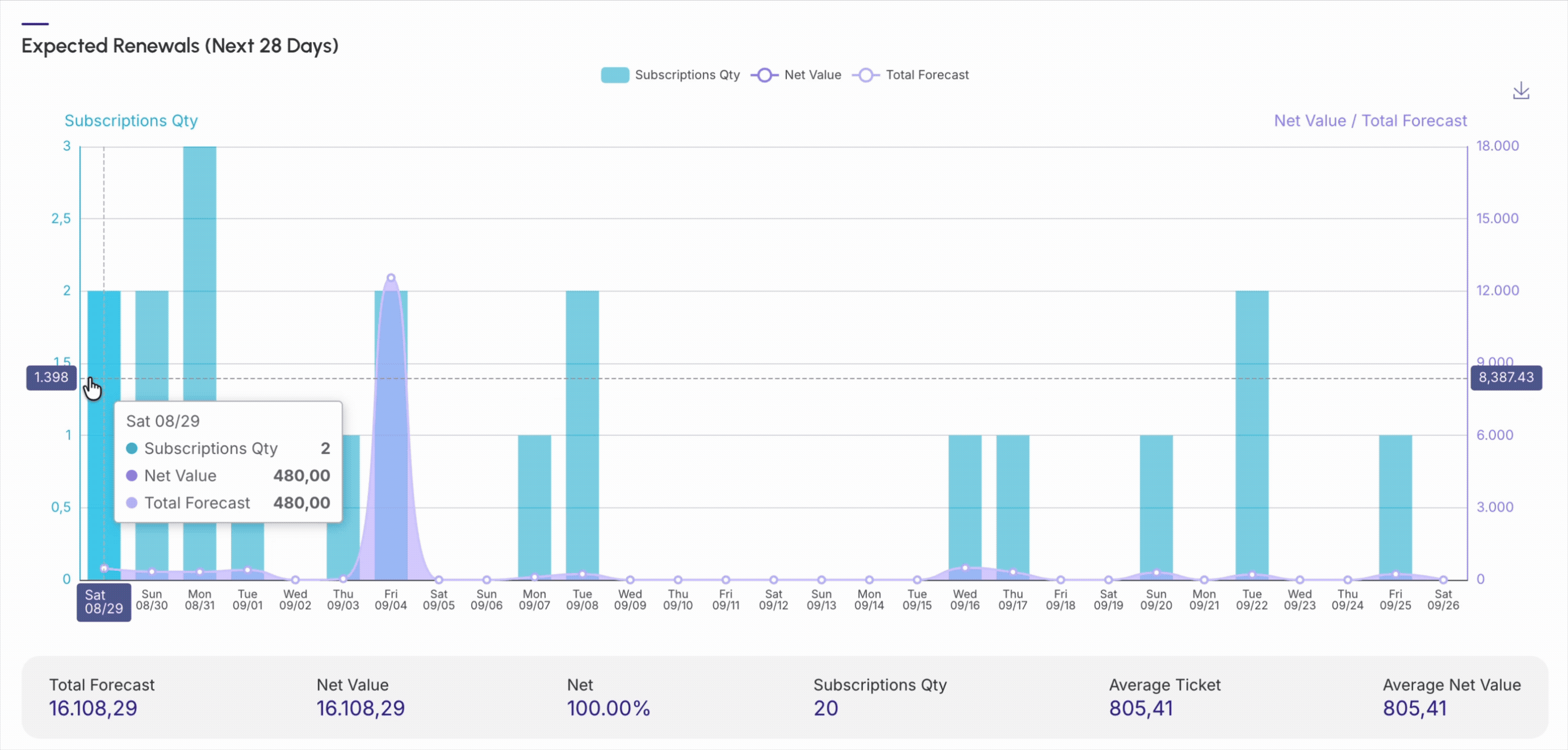 dashboards-subscriptions-expected-28.gif