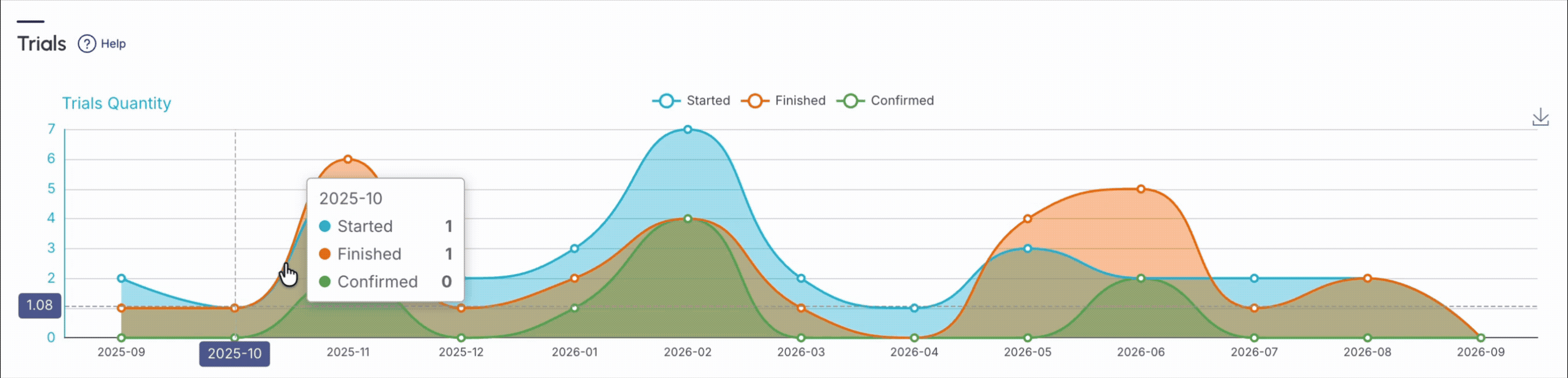 dashboards-subscriptions-trials-trials.gif