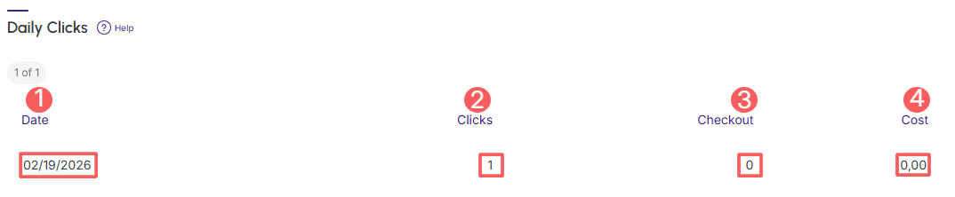 ab-test-leads-daily-clicks.png