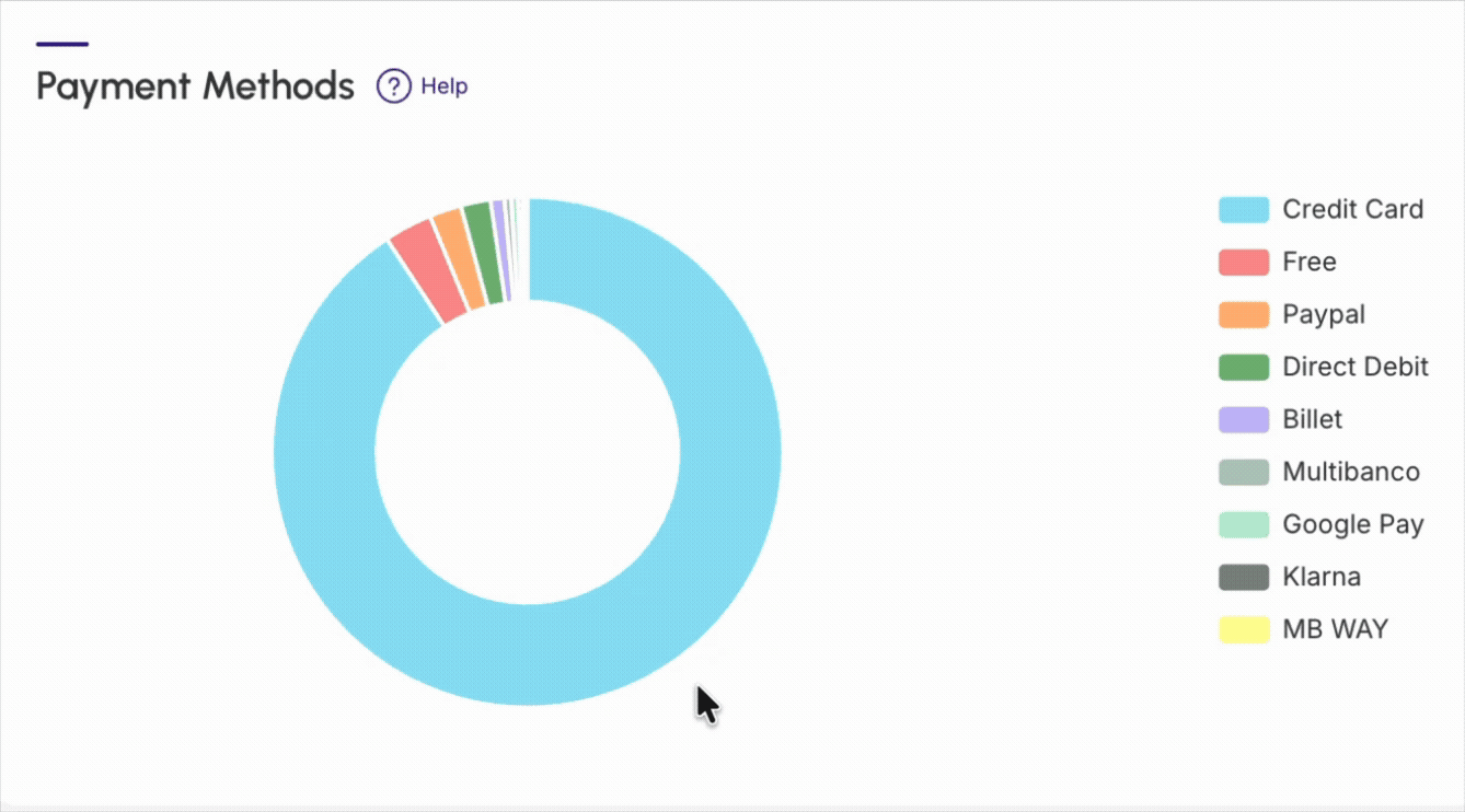 dashboards-sales-payment-methods.gif