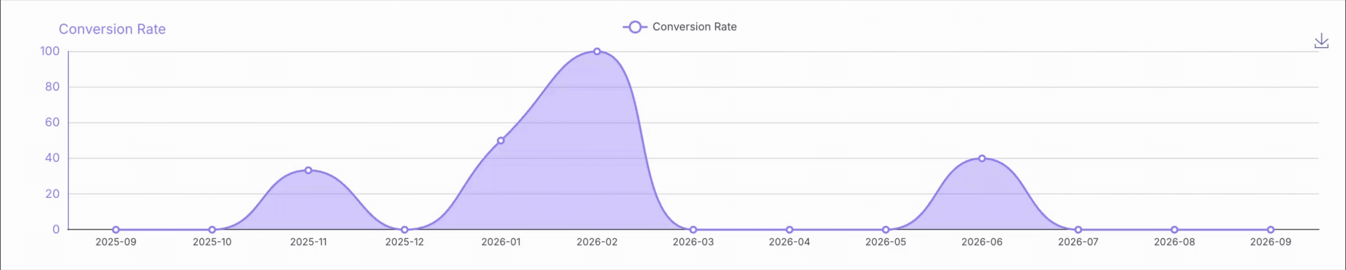 dashboards-subscriptions-trials-conversion-rate.gif
