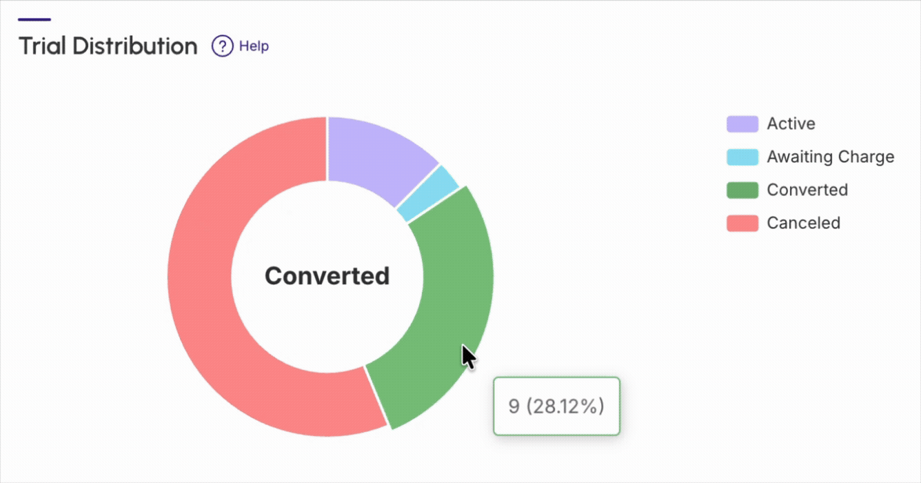 dashboards-subscriptions-trials-distribution.gif