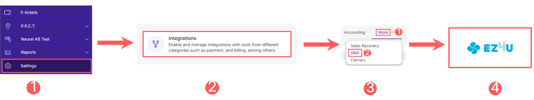 menu-integrations-sms-ez4u.png