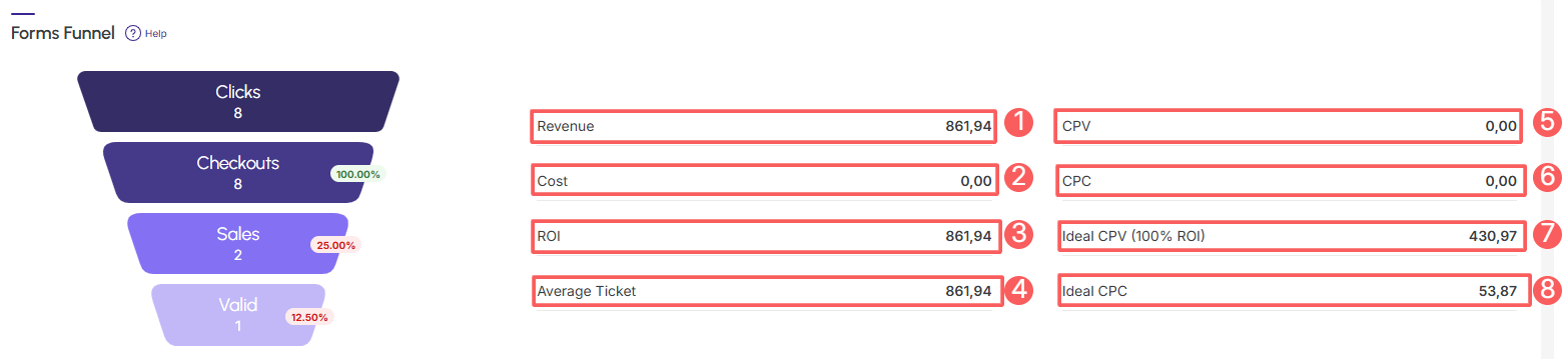 dashboards-ppct-sales-forms-funnel.png