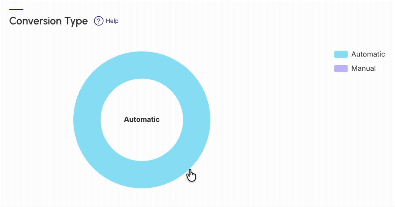 dashboards-subscriptions-trials-conversion-type.gif