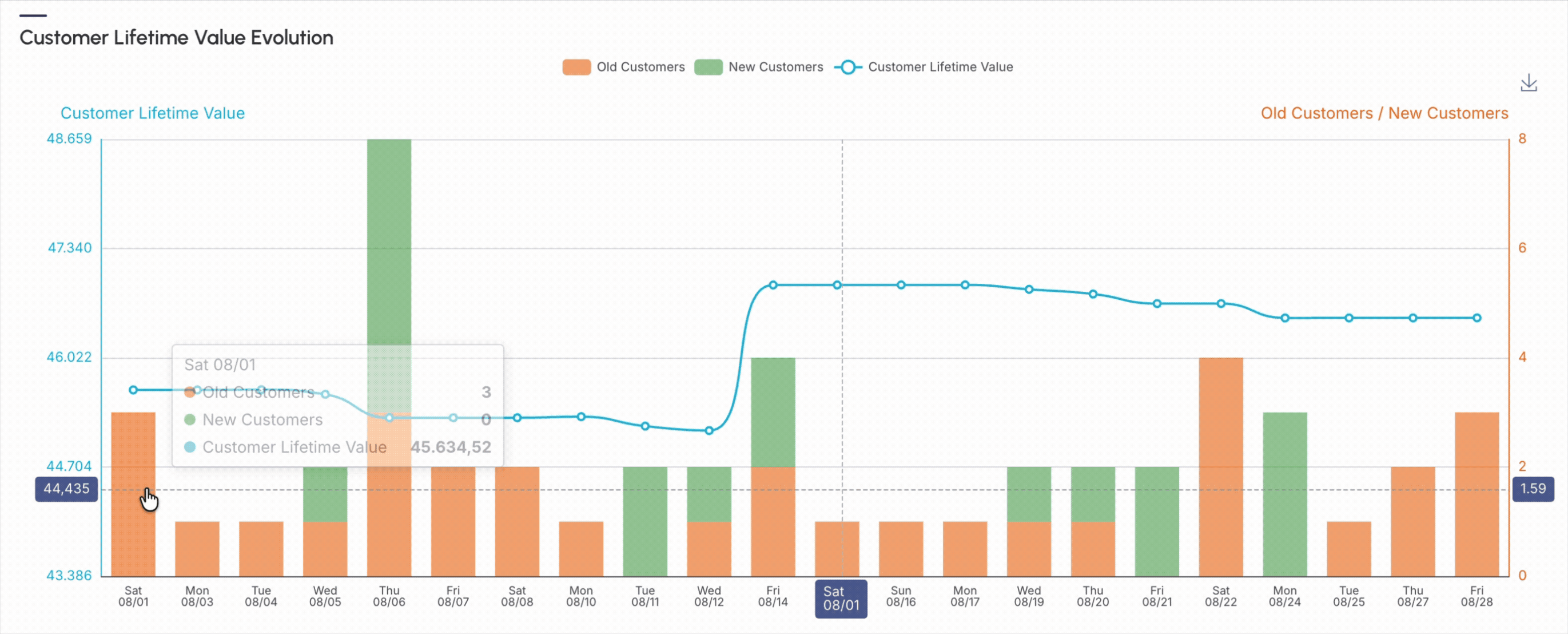 dashboards-customer-lifetime.gif