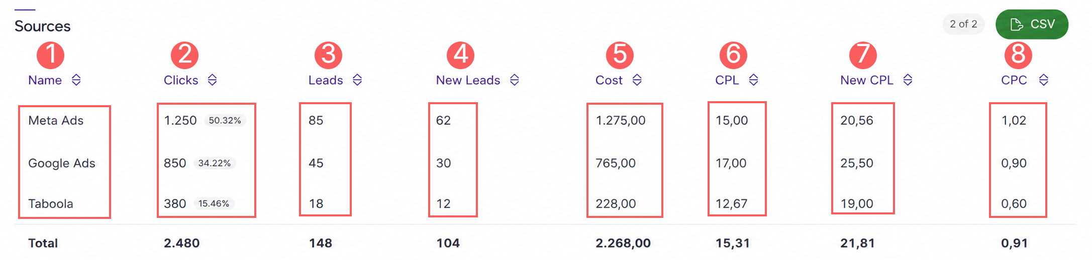 dashboards-ppct-forms-leads-sources.png