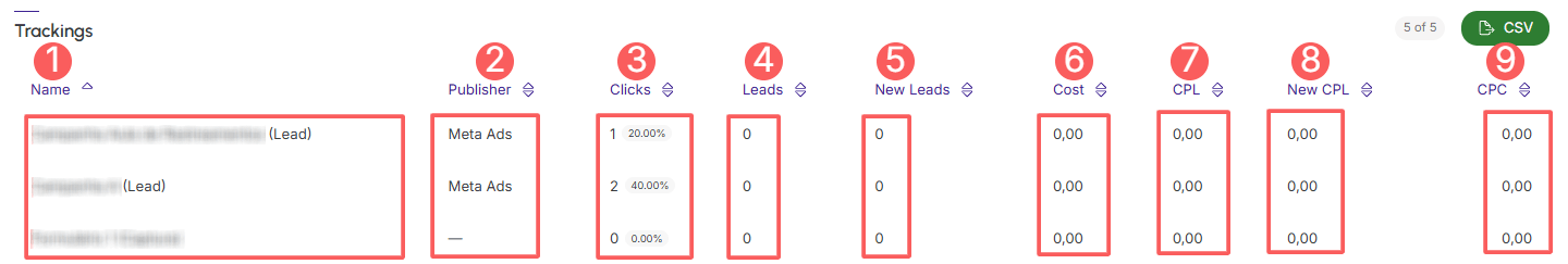 dashboards-ppct-forms-leads-trackings.png