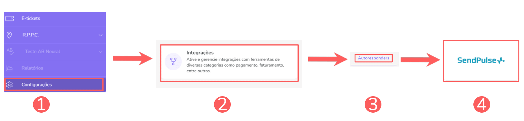 integrações-autoresponders-sendpulse.png
