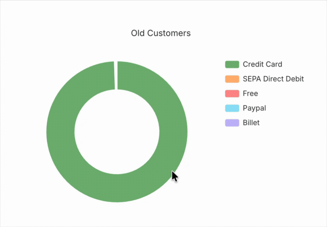 dashboards-customers-payment-methods-old.gif