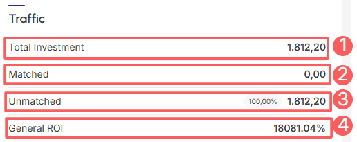 dashboards-ppct-summary-traffic.png