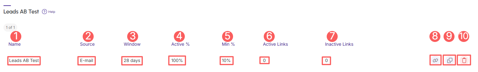 tracking-groups-leads-ab-test-list.png