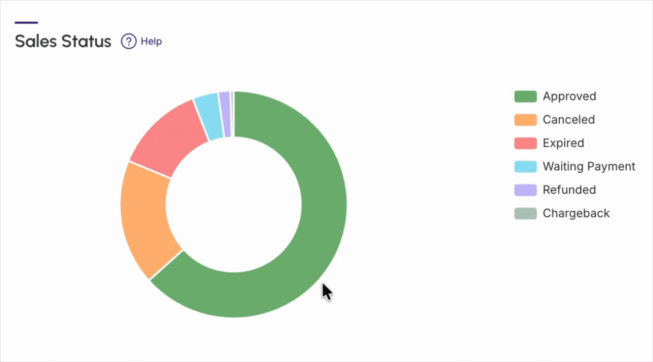 dashboards-sales-status.gif