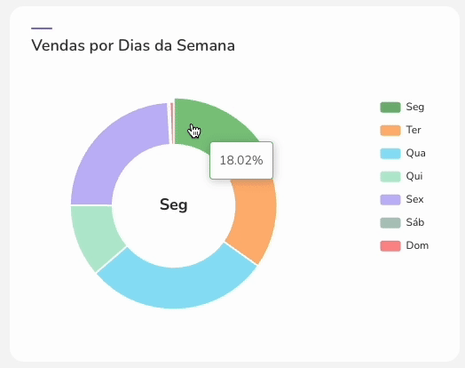 rppc-vendas-vendas por dia da semana.gif