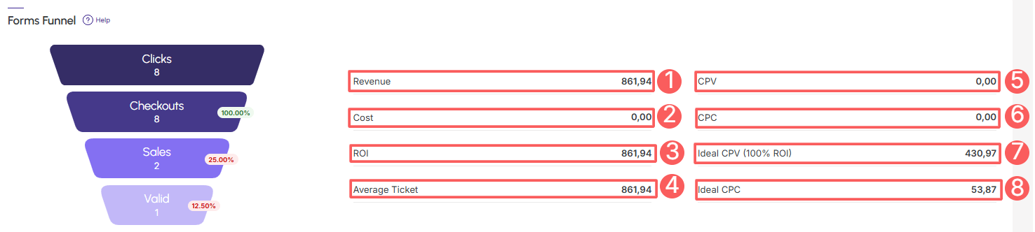 dashboards-ppct-sales-forms-funnel.png