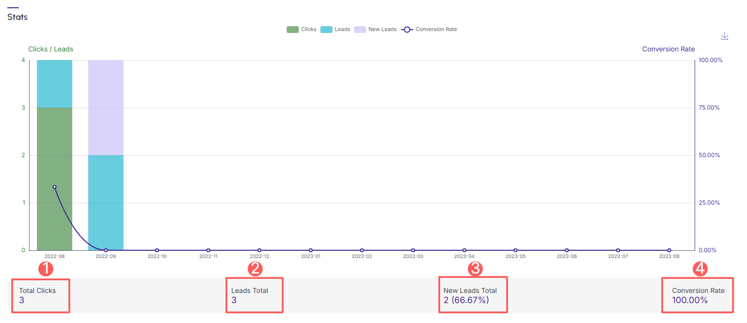 ppct-leads-forms-funnel-stats.png