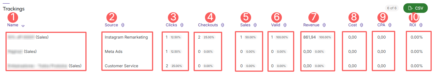 dashboards-ppct-sales-trackings.png