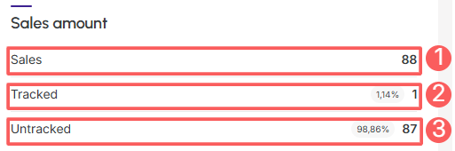 dashboards-ppct-summary-sales-amount.png