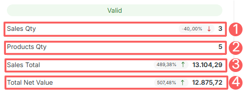 reports-daily-stats-valid-sales.png