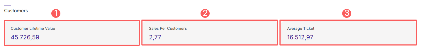 dashboards-customers-customers.png
