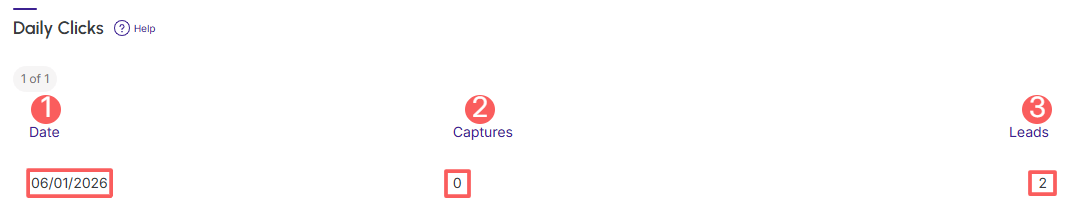 ppct-daily-clicks.png