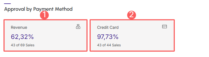 tracking-group-dashboard-sales-approval-by-payment-method.png